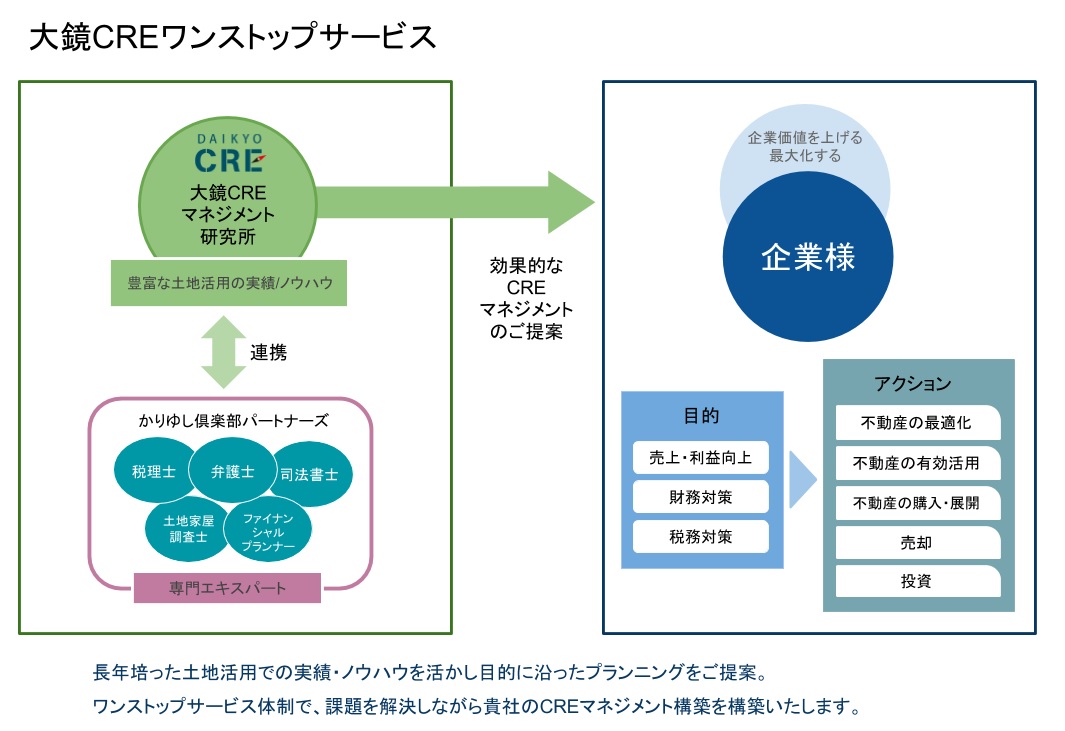 大鏡CREマネジメント研究所 ワンストップサービス体制