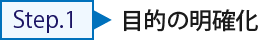 CRE戦略 Step1 目的の明確化