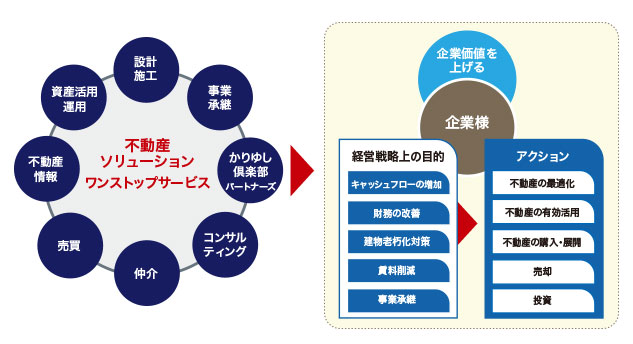 大鏡CREワンストップソリューション