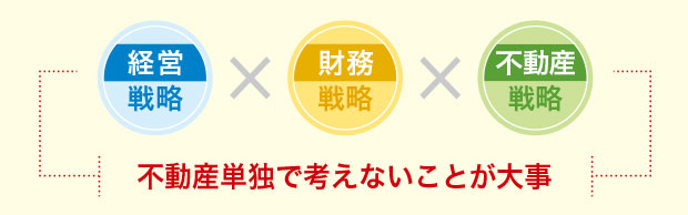 大鏡CREマネジメント 経営戦略×財務戦略×不動産戦略